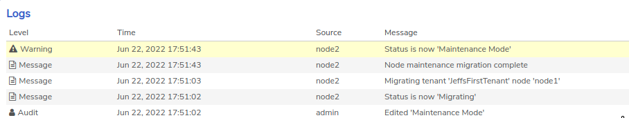Node log complete