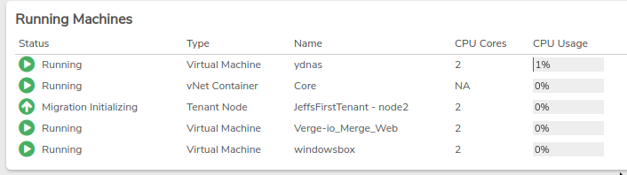 Running machines - one migrating
